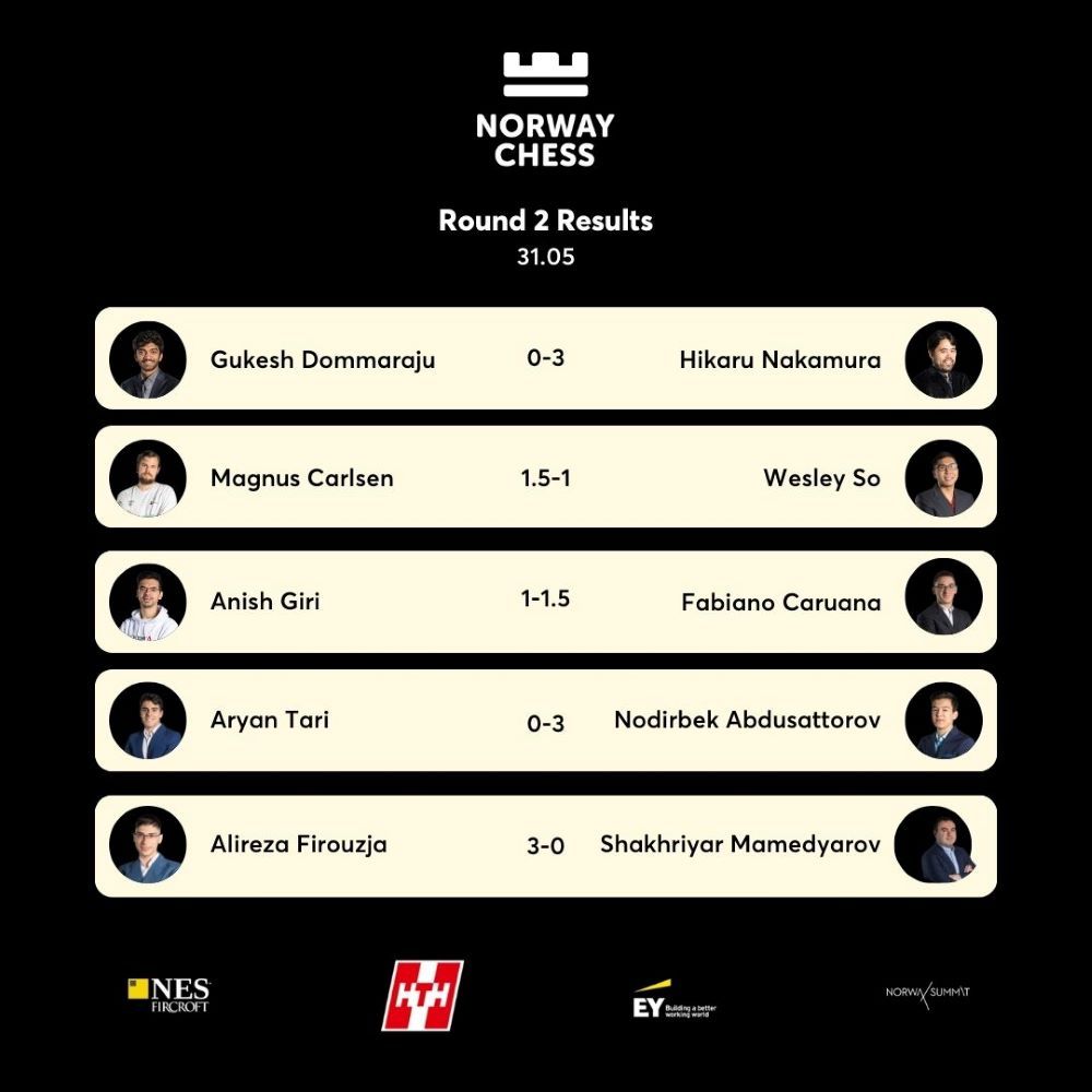 11th Norway Chess 2023 R2 Firouzja survives Mamedyarov's exciting