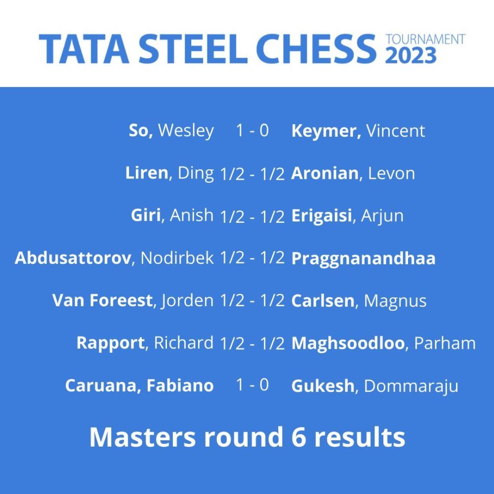 Tata Steel Chess Masters 2023 - Standings after Round 6 : r/chess