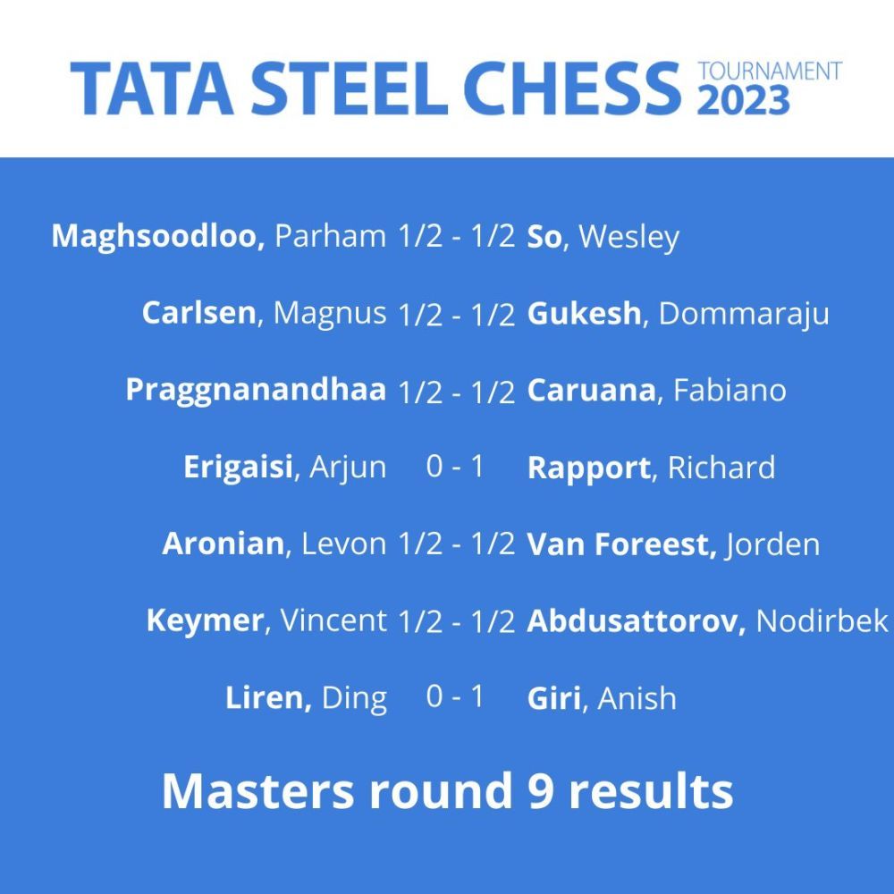 Standings Results Tata Steel Masters 2023 (Round 9) with Carlsen