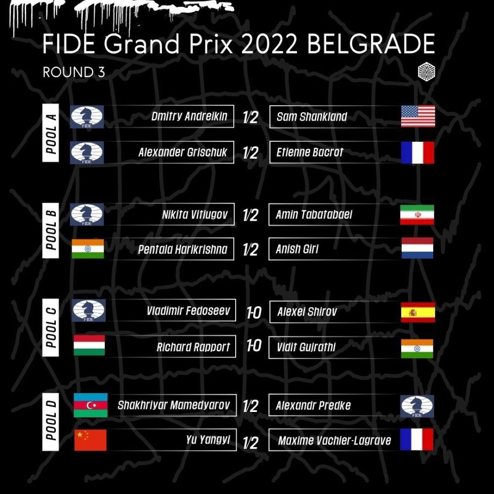 2022 FIDE Grand Prix Belgrade R6: Andreikin, Giri, Rapport, MVL Advance 