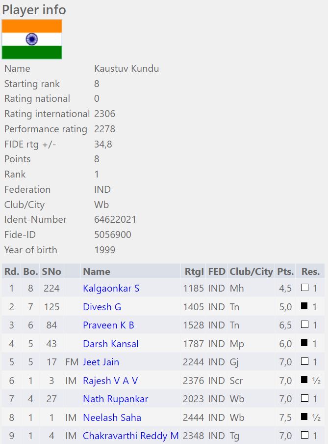 3RD TTCA ALL-INDIA OPEN FIDE RATING CHESS TOURNAMENT 2022 BEGINS