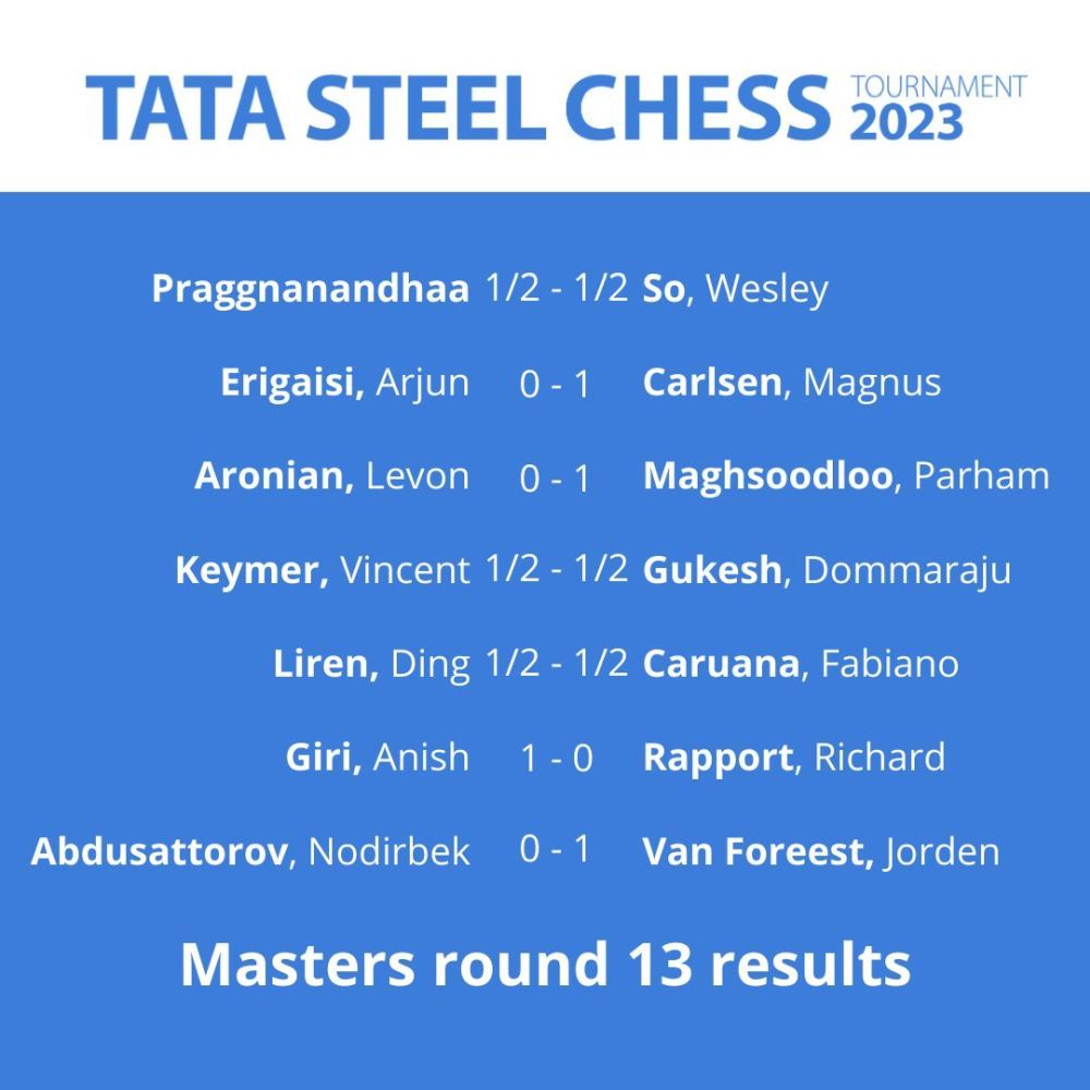 ChessBase India - 85th Tata Steel Chess 2023 Masters Round