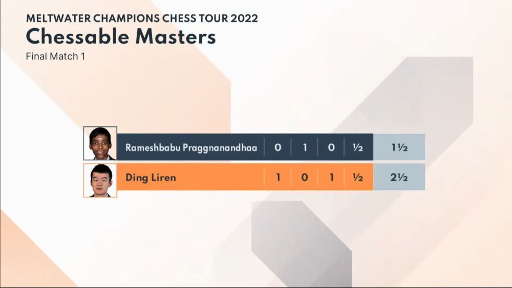 Chessable Masters 2022 SF: Praggnanandhaa knocks out Giri, will face Ding  Liren in the Final - ChessBase India