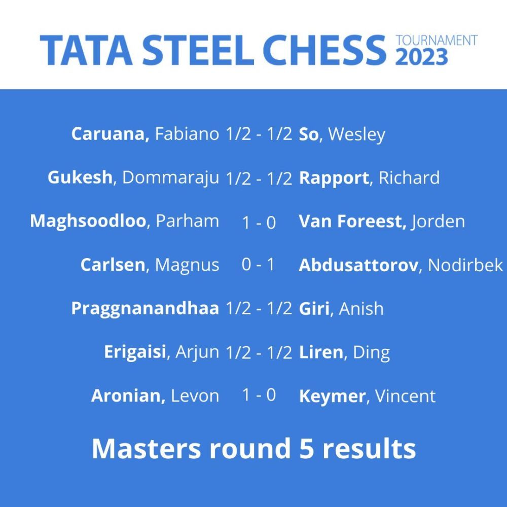 Abdusattorov beat Carlsen in R5 of the Tata Steel Masters 2023