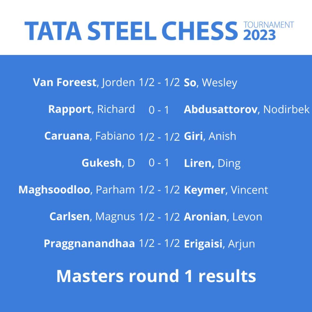 Max Warmerdam and Abhimanyu Mishra co-leading Tata Steel Challengers 2023 –  Chessdom