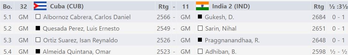 44th Chess Olympiad 2022 Round 7 photos 📷 Amruta Mokal #Chess  #ChessBaseIndia #Classical #Round7 #TeamIndia #India