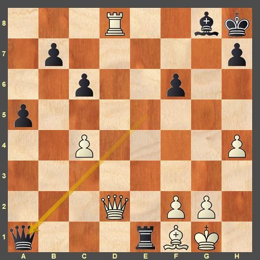 Abdusattorov Wins Without Castling, Nakamura Outplays Gukesh With Black 