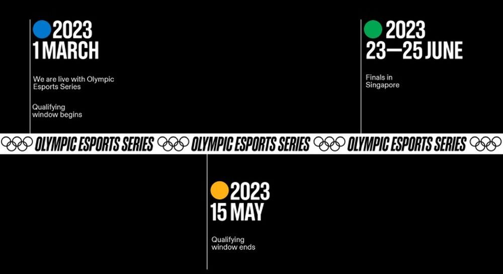 FIDE and bring Chess to the Olympic Esports Series
