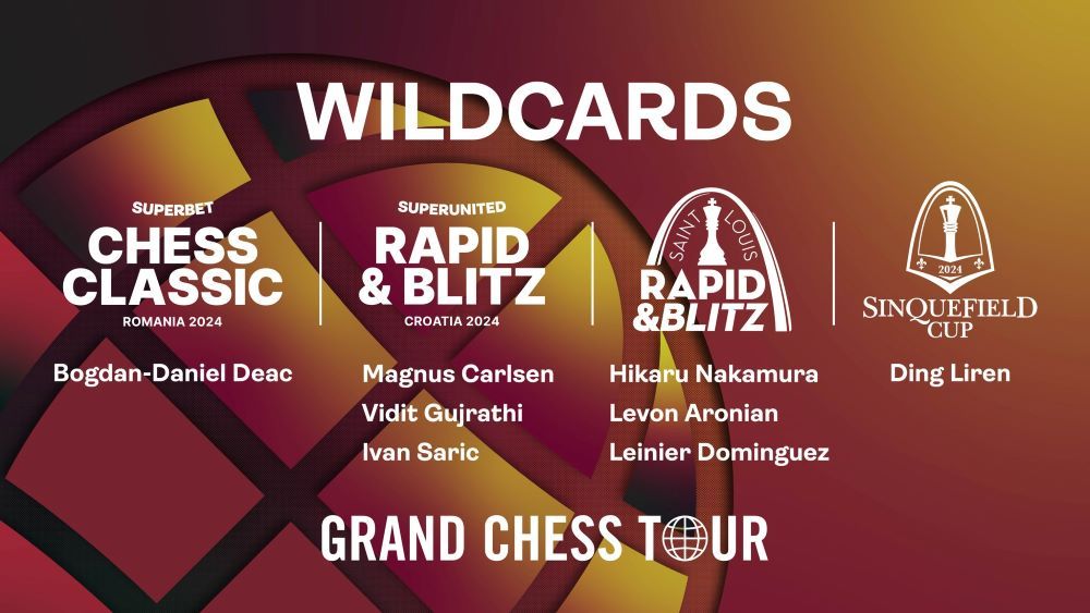 grand chess tour rapid and blitz warsaw