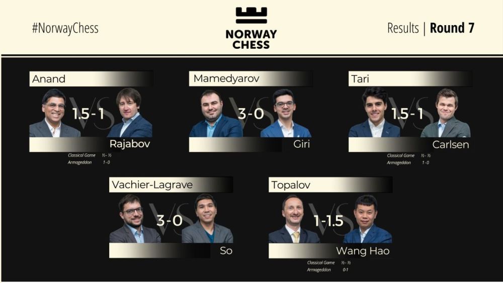 2022 Norway Chess, Round 1