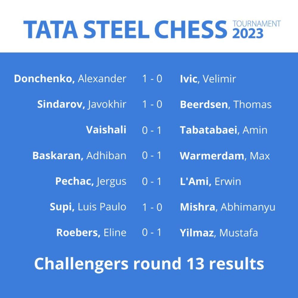 85th Tata Steel 2023