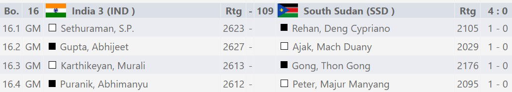 44th Chess Olympiad 2022 Round 7 photos 📷 Amruta Mokal #Chess  #ChessBaseIndia #Classical #Round7 #TeamIndia #India