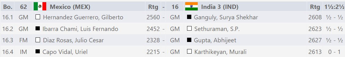 TNPSC GROUP 2 MAINS DAILY TEST AGNIPATH SCHEME, 44TH CHESS OLYMPAID MOST  EXPECTED QUESTION SERIES 2 