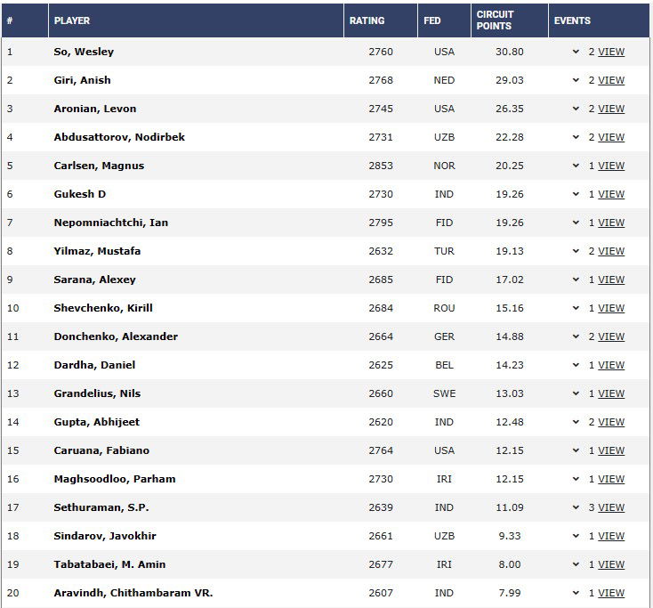 DID BOTEZ AND DINA Belenkaya WIN in Round 4 @ the Reykjavik Open