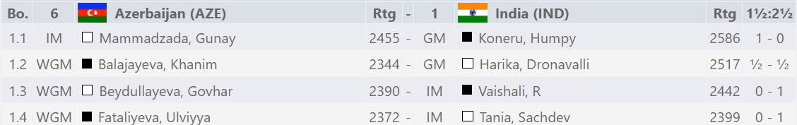 44th Chess Olympiad 2022 Round 7 photos 📷 Amruta Mokal #Chess  #ChessBaseIndia #Classical #Round7 #TeamIndia #India