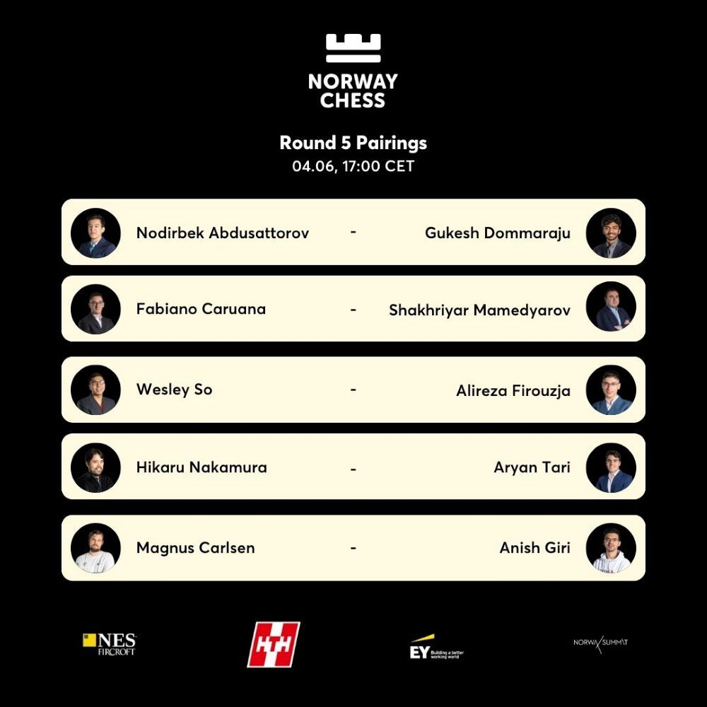 11th Norway Chess 2023 R4: Gukesh draws the Classical against