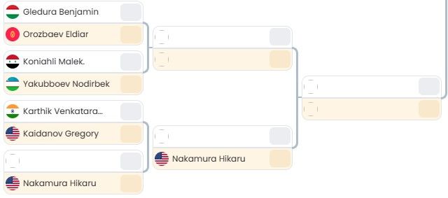FIDE June 2023 Rating List: Nakamura is back to #2