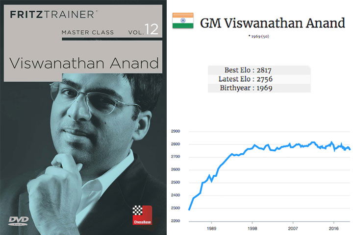 10 Lines on Vishwanathan Anand in English