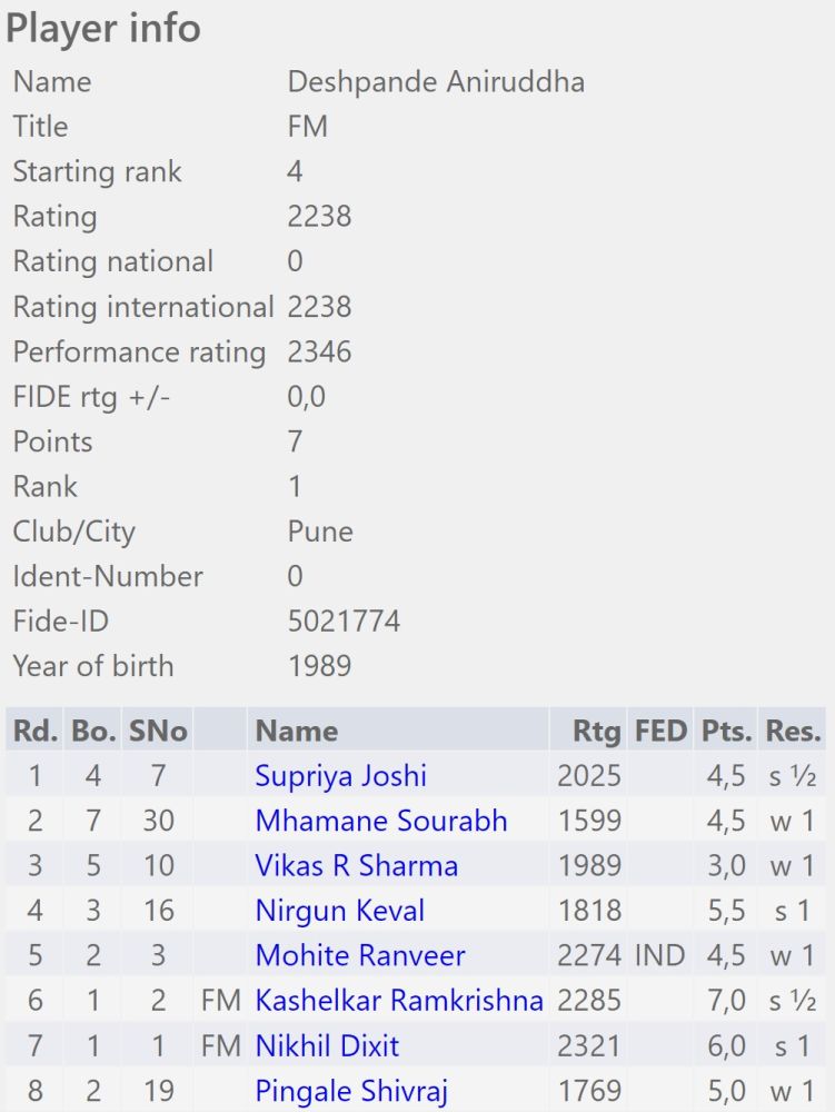 Pune: 1st G.H. Raisoni Memorial Pune International FIDE Rapid Rating Chess  Tournament gets inaugurated 