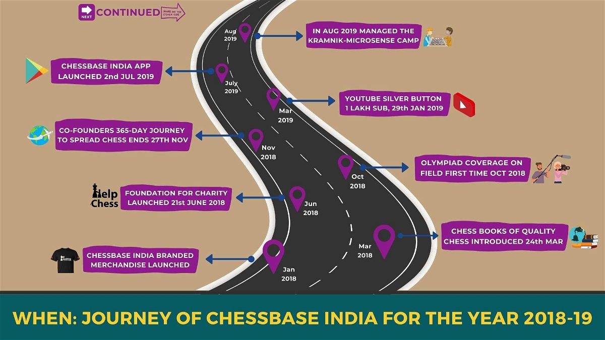 ChessBase India on X: Many considered him an inspiration. At the