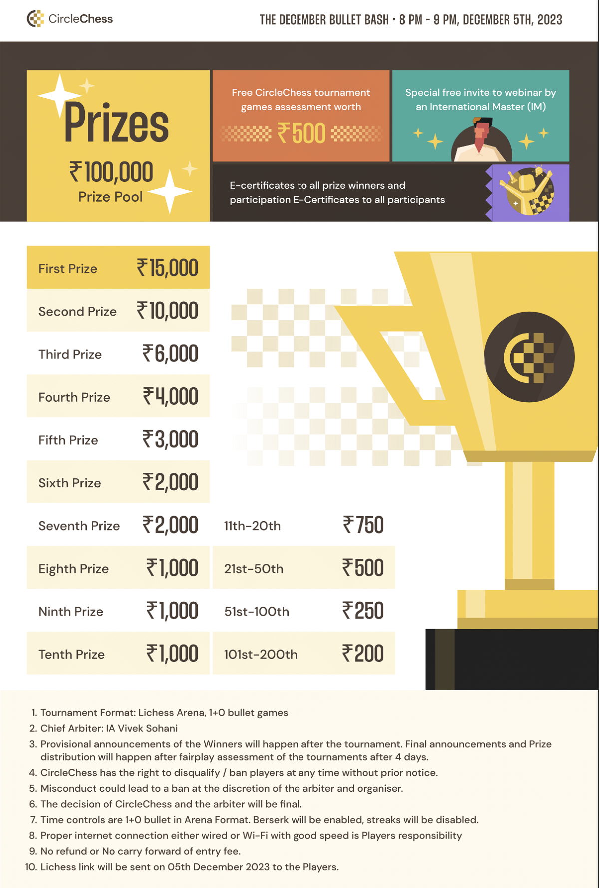 CircleChess Bullet Bash: Online Chess Tournament with a ₹1,00,000 Prize  Pool - Registration open! - ChessBase India