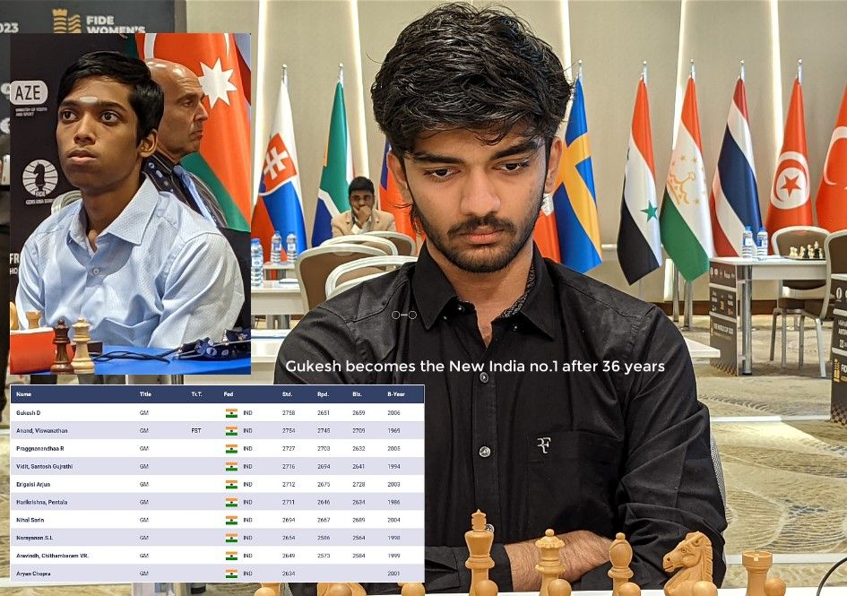 It's official! 17-year old Gukesh is India's #1 in the FIDE Rating list. 🥳  . It is an iconic moment for Indian Chess, he is now rated…