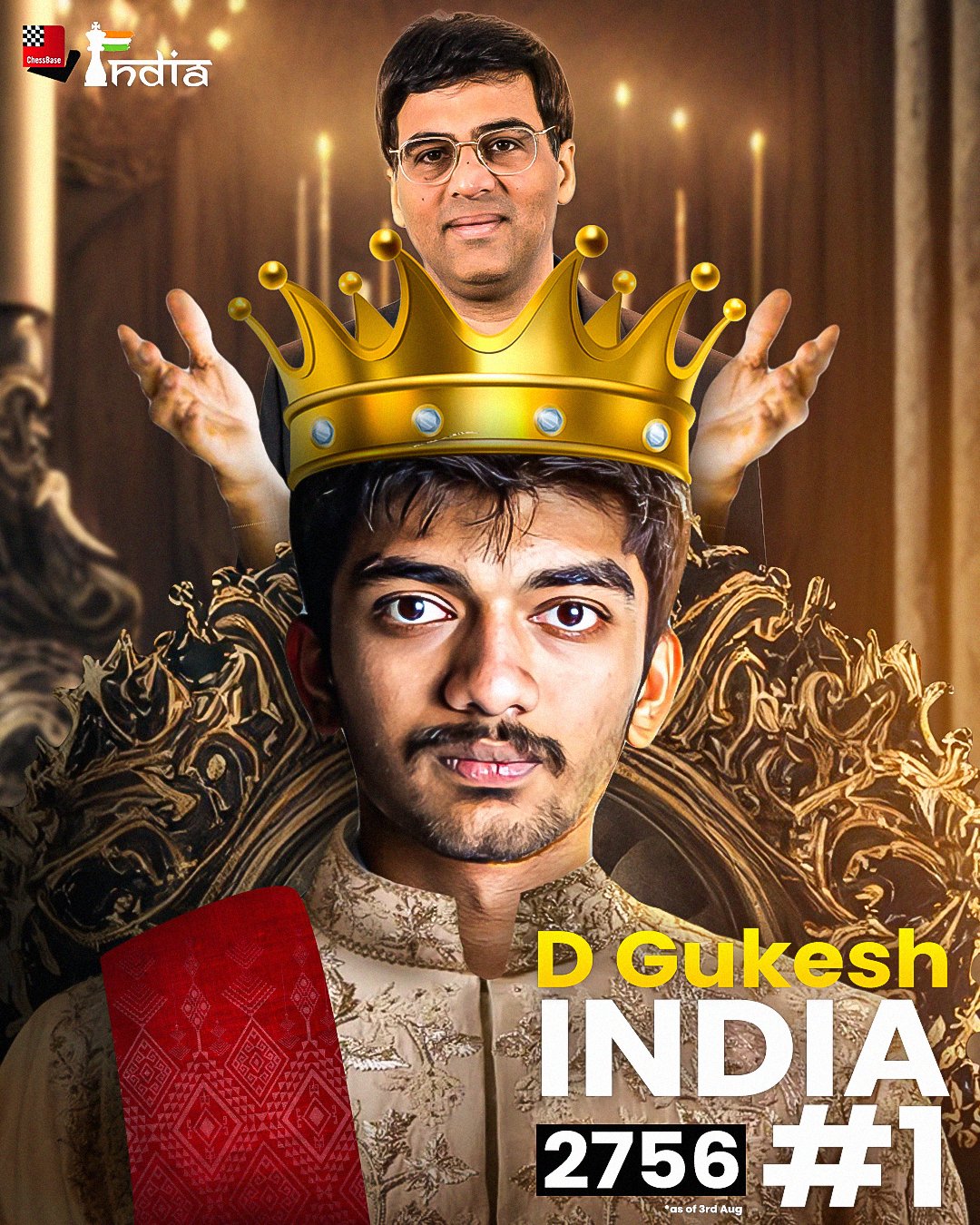 Gukesh dethrones Vishy Anand's 37-year-long reign as India no.1 officially,  also becomes World no.8 - ChessBase India