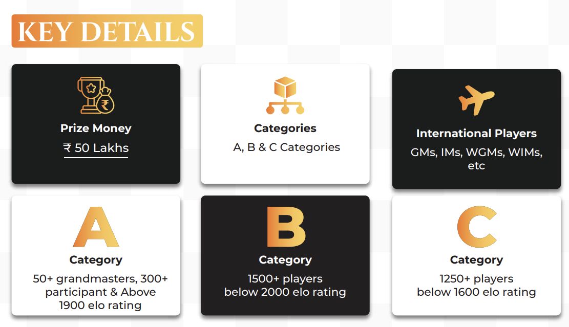 Rating List Links - Page 15 - OpenChess