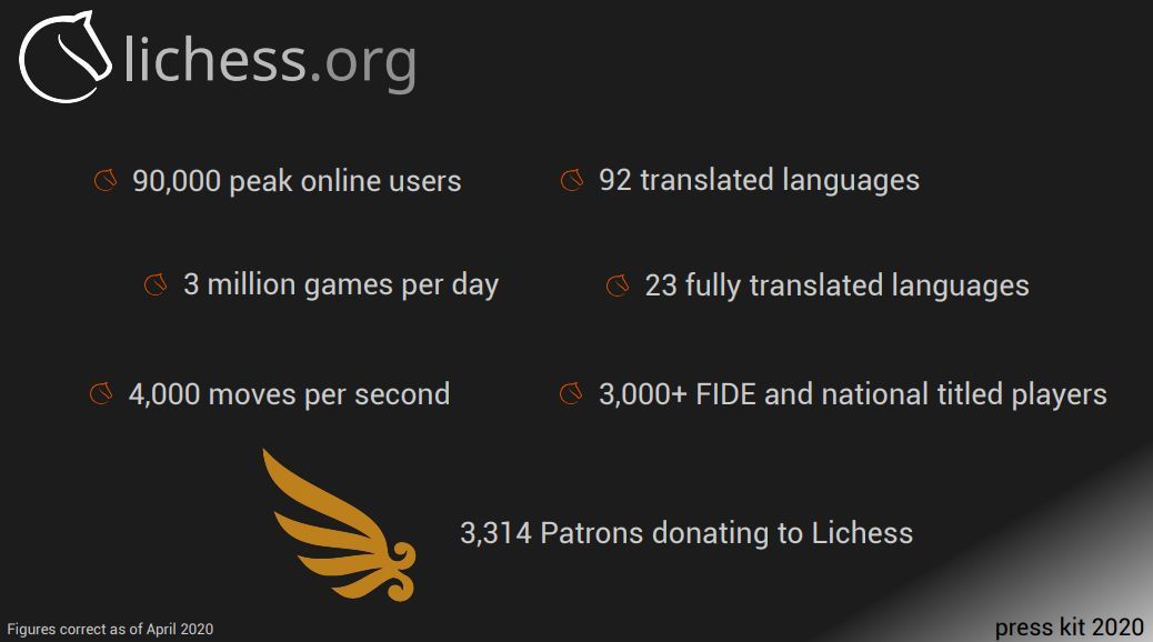 The vision of Lichess and its founder Thibault Duplessis - ChessBase India