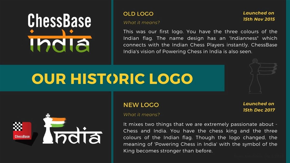 ChessBase India on Instagram: We have built the ChessBase India shop  carefully over a period of 5 years. As on today it is one of the biggest  chess shops in the world