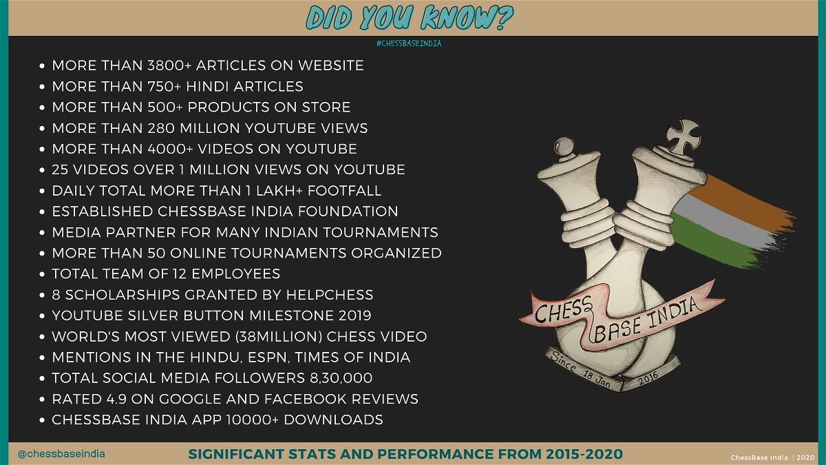 Android Apps by ChessBase India on Google Play