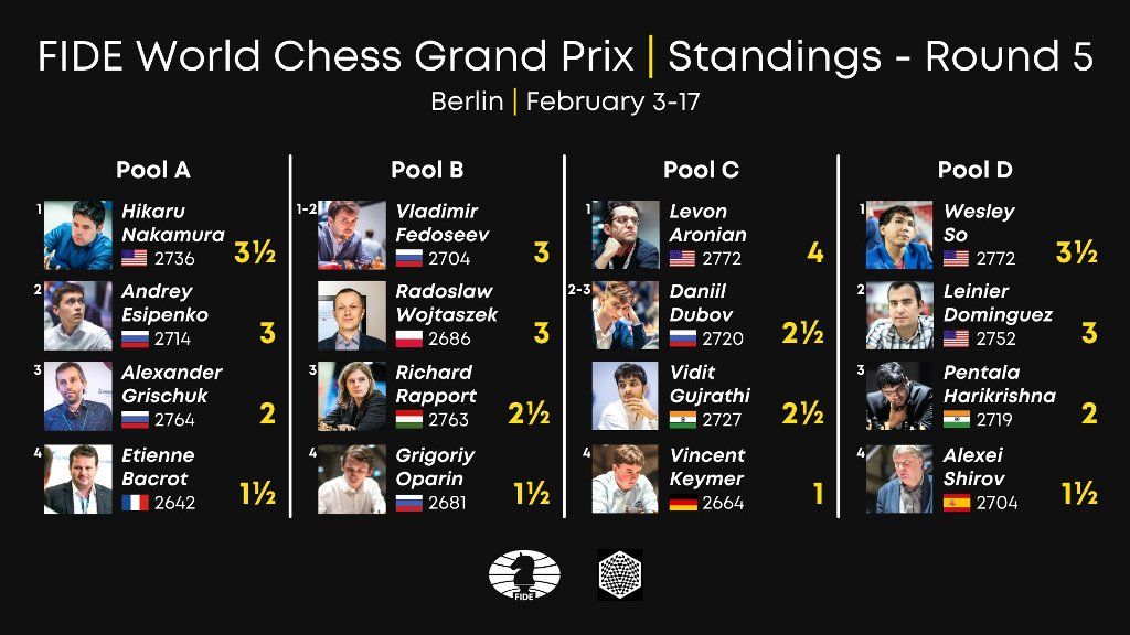 Berlin Grand Prix SF2: It's a Nakamura-Aronian final!