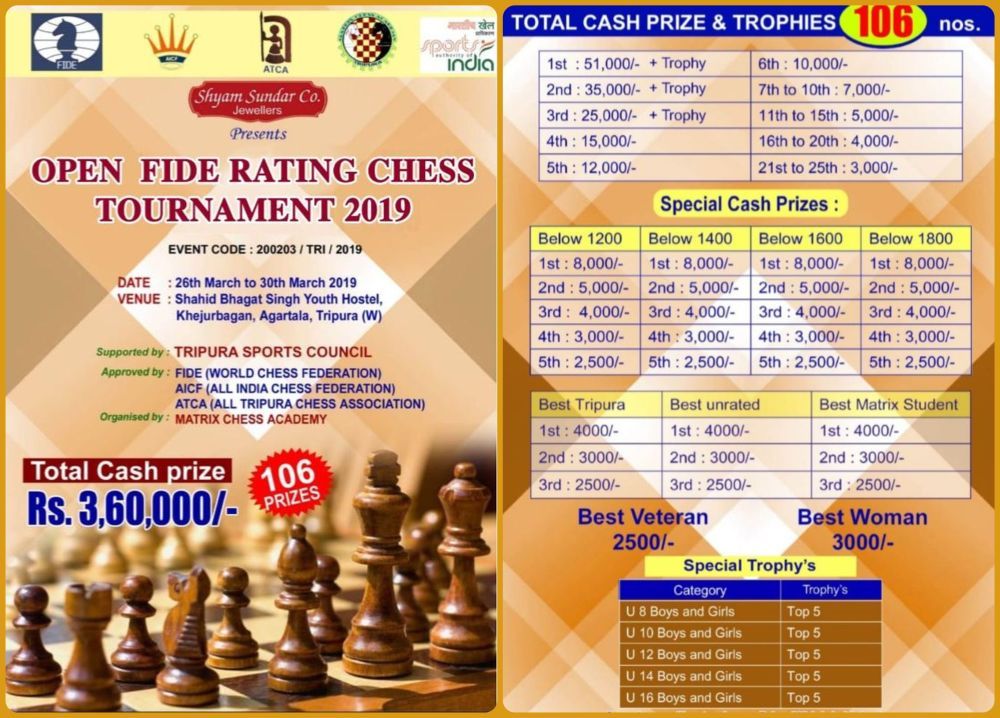 21st Northeast Fide Rating Chess Champ'ship 2023