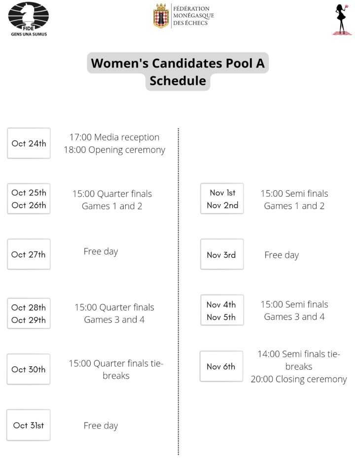 Game 3/4, Humpy Draws Again, FIDE Women's Candidates 2022, Pool A, Monte-Carlo, Monaco, QGD