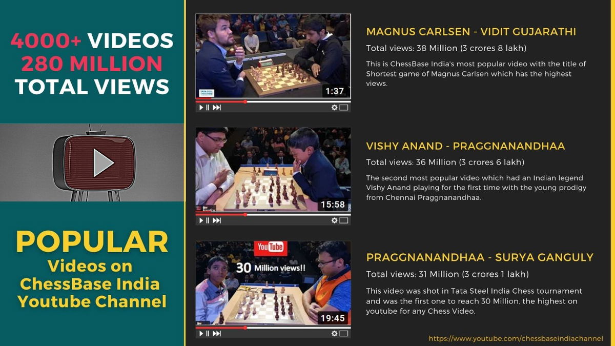 ChessBase India has launched its Android App. It has a lot of features that  can help you to remain in touch with the latest happenings of…